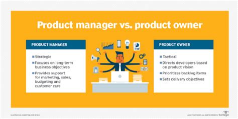 Product Owner Vs Product Manager Whats The Difference Theserverside