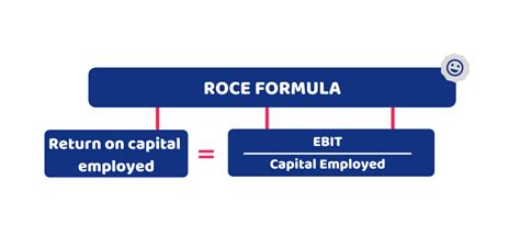 How To Improve Return On Capital Employed Roce