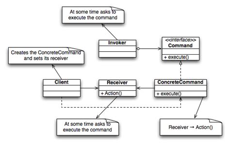 11 Class Diagram Arrow Meanings Robhosking Diagram