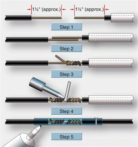 Common Types Of Splices In Electrical Wiring