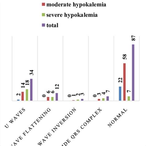 Diagnostic Algorithm Of Hypokalemia Download Scientific Diagram