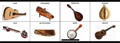 Nama alat musik tradisional indonesia graphics. 10+ ALAT MUSIK PETIK Beserta Gambar + Penjelasan LENGKAP