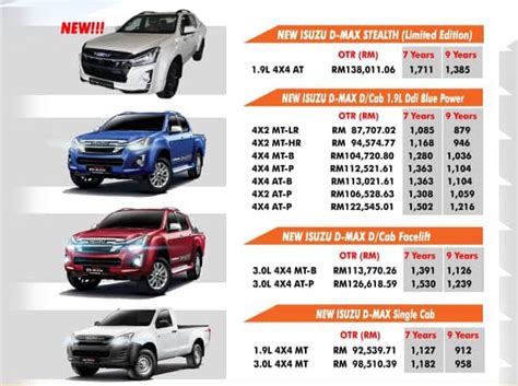 Stok tayar yang saya order melalui mytayar tak ada. Review: Isuzu D-Max 1.9 Kereta Pickap 4x4 Terbaik untuk ...