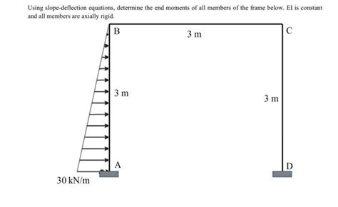 Solved Using Slope Deflection Equations Determine The E
