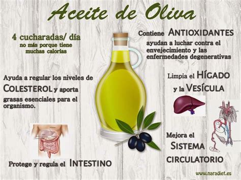 Aceite de Oliva Aprovecha sus beneficios naradiet por Celia Gálvez