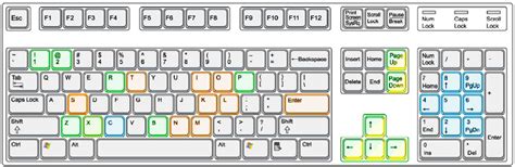 Xbox Keyboard Layout Forex Pin System