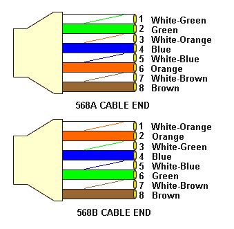 Check spelling or type a new query. Best Guide to Quickly Crimp RJ45 Connector to T568B Standard | Rj45, Ethernet wiring, Ethernet cable