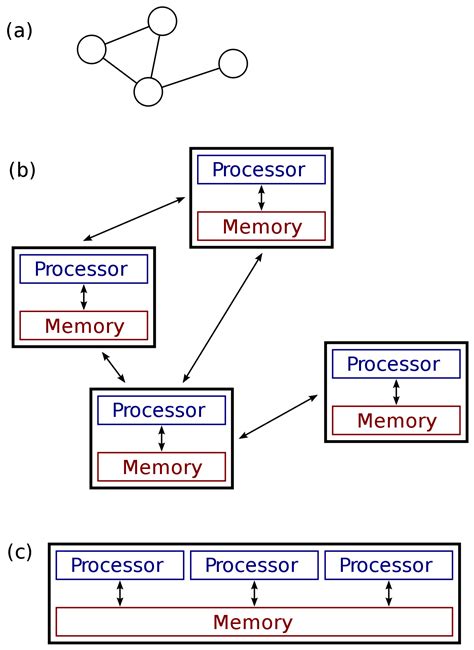 I understand that failure detectors in asynchronous systems are basically classified as (eventually)perfect/(eventually)strong and how those classes are defined, but i kind of struggle to get the intuition behind it. Distributed computing - Wikipedia