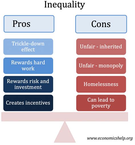 Pros And Cons Of Inequality Economics Help