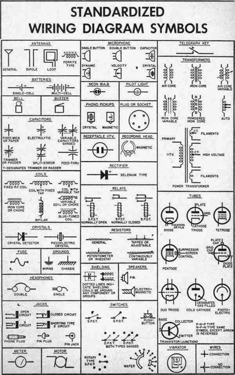 Automotive electrical diagrams provide symbols that represent circuit component functions. Electrical Symbols13 | Electrical symbols, Electrical wiring, Home electrical wiring