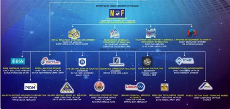 Showcase sdsi merupakan salah satu program yang dianjurkan oleh kementerian perdagangan antarabangsa dan industri (miti) selaras dengan peranan kementerian sebagai pengerusi jawatankuasa promosi, pemasaran dan pembangunan keusahawanan peringkat kebangsaan yang. Mengapa agensi kerajaan masih bertindih? | Dagang News