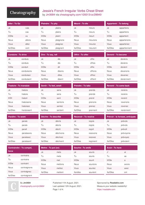 Jessies French Irregular Verbs Cheat Sheet By Jm3684 4 Pages