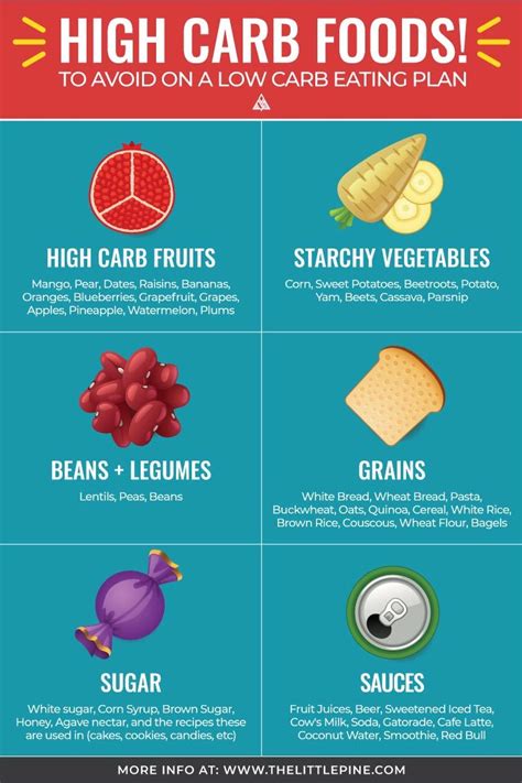 It's like the best weight loss plan ever—reloaded. High Carb Foods | High carb foods, High carb fruits ...