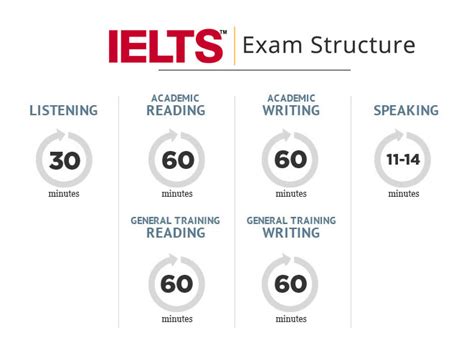 Ielts Speaking Infographics Sovaacademy