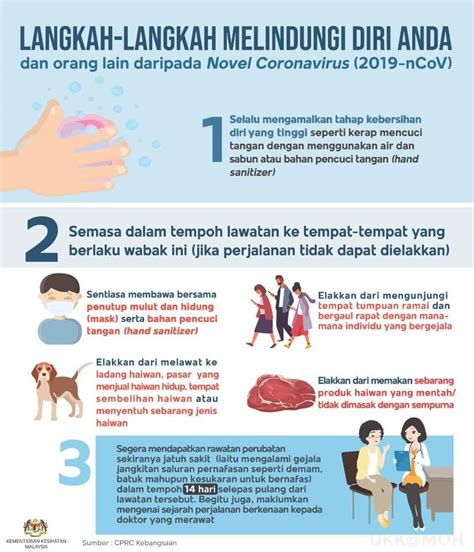Karangan Cara Cara Menjaga Kebersihan Diri Spm Influenza Info Sihat