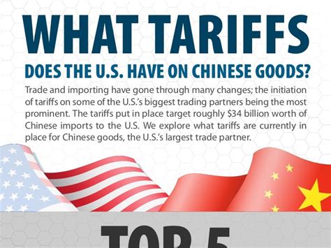 What Tariffs Does The Us Have On Chinese Goods