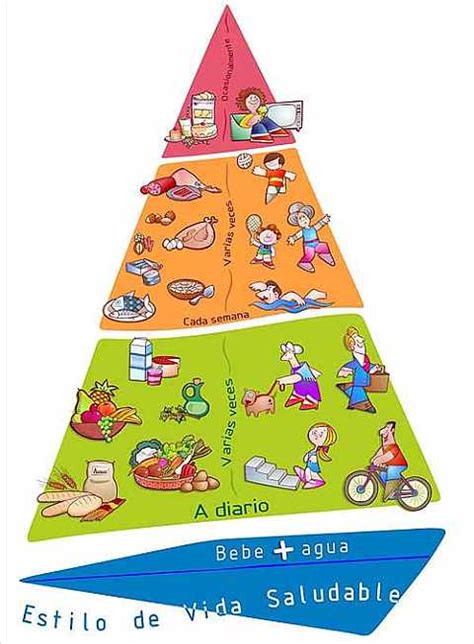 At meals, fill half your plate with vegetables and fruit and eat them first. The Spanish NAOS Pyramid shows the different food groups ...