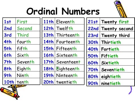 Where Theres A Will Theres A Way Ordinal Numbers