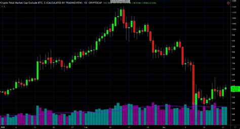 Most likely a buy the dip opportunity once they remove the sell walls. Bitcoin & Coronavirus: Predicting Bitcoin in the Age of ...