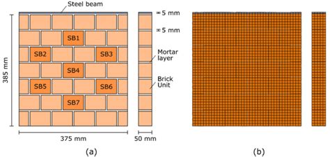 Theoretical Application Of Smart Bricks A Schematics Of Brick Wall