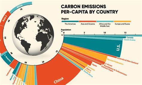 Carbon footprint of the average Finn - Sitra