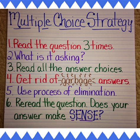Multiple Choice Strategies Anchor Chart