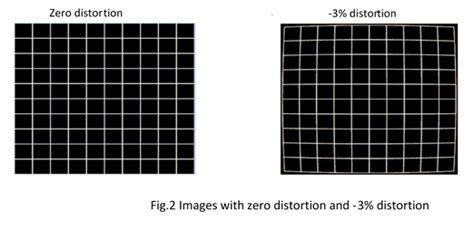 Understanding Lens Distortion Shanghai Optics