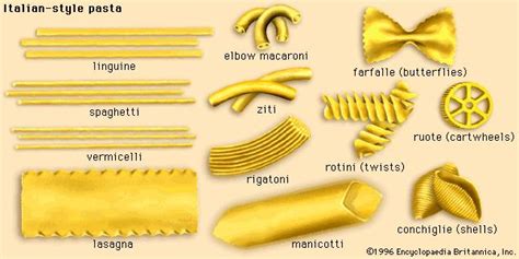 Some pasta's are filled like, tortellini, ravioli, and cannelloni. macaroni | pasta | Britannica.com