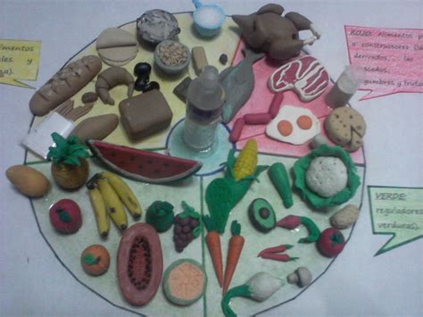 Maqueta Plato Del Buen Comer