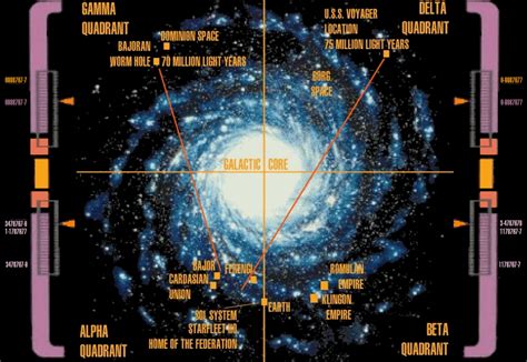 Prayoga Star Trek All Quadrants Map