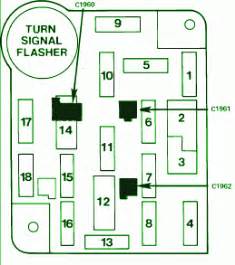 98 Ford F250 Fuse Diagram - 99 Expedition Eddie Bauer Fuse Diagram