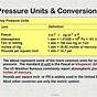 Pressure Units Conversion Worksheet