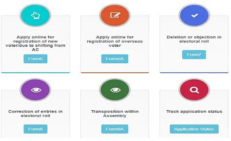 Registration forms are important for many purposes. Download Voter ID Card Through CSC - CSC ELECTION SERVICES