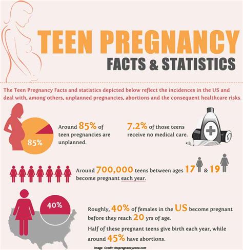 What Are The Health Risks Of Teenage Pregnancy