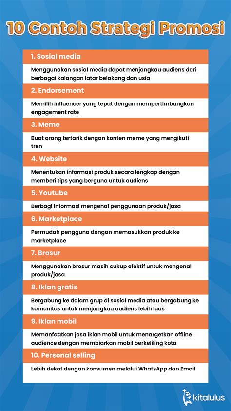 Contoh Strategi Promosi Terampuh Di Era Digital KitaLulus