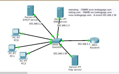 learn network Concept: Creatiing the Network using DHCP server, HTTP Server, DNS server and PC ...