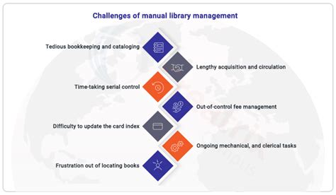 A Comprehensive Guide To Library Management System Software Creatrix
