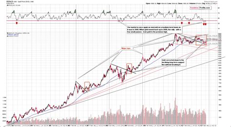 Check spelling or type a new query. Gold Price in April 2013 | Sunshine Profits