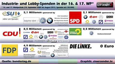 Countdown Zur Bundestagswahl 2013 Funtas World