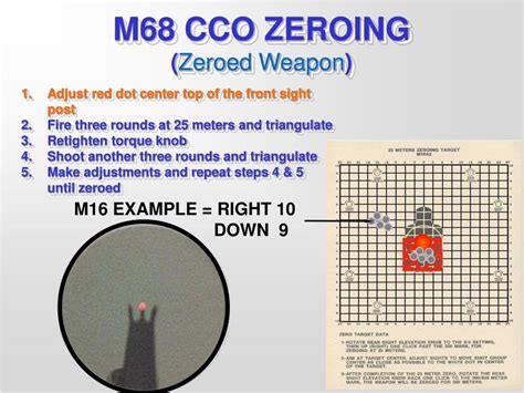 Ppt Identify Characteristics Of The M68 Cco Perform Pmcs