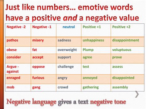 Examples of emotive language emotive language is designed to tell you the facts while influencing examples of emotive language using connotation emotive language can be created far more subtly. PPT - Emotive language PowerPoint Presentation - ID:2205511