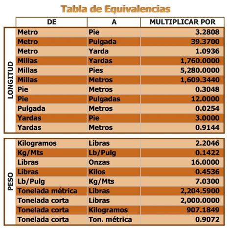 Tablaequivalencias Equivalencias Blog De Matematicas Tabla De