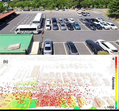 Parking Lot Image And Point Cloud A Image Taken On A Clear Day B