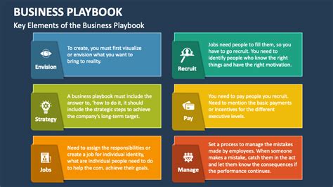 Business Playbook PowerPoint And Google Slides Template PPT Slides
