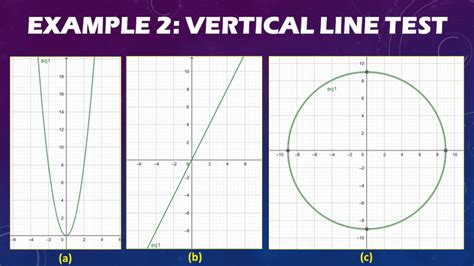 Vertical Line Test Definition And Examples Owlcation