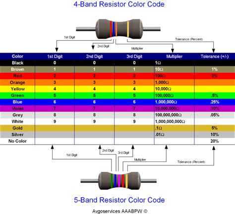 ☑ Limiting Resistor For Led