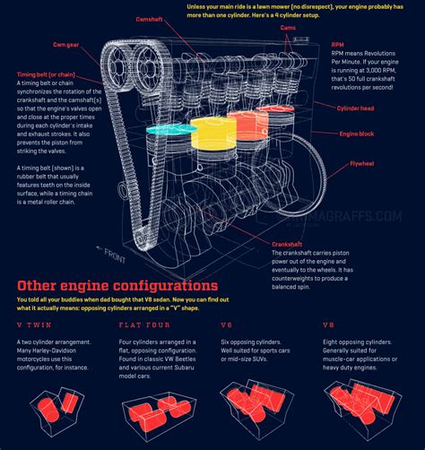 Diesel engines excel in areas where gasoline engines simply can't compete. Animated Infographics: How Do They Work and What Makes ...