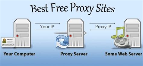 Top Free Proxy Sites List See Here Free Proxy Server List