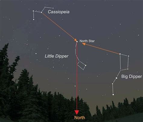 Cassiopeia Distinctive M Shape Formed By Five Bright Stars Opposite