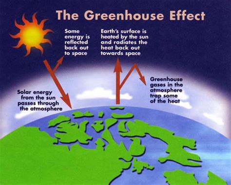 In phase iv and beyond, storms and floods will no longer provide fertility. Clouds and climate change - science discussions and research